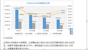 闻天投资 | 新股估值分析与套利机会 聚焦血液净化领军者健帆生物（SZ300529）